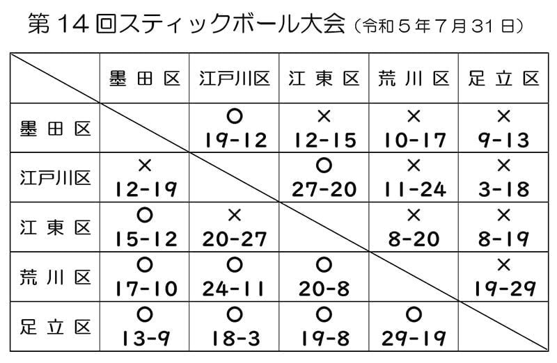 対戦成績表